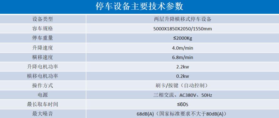 2、2層升降橫移設備參數(shù)表.png