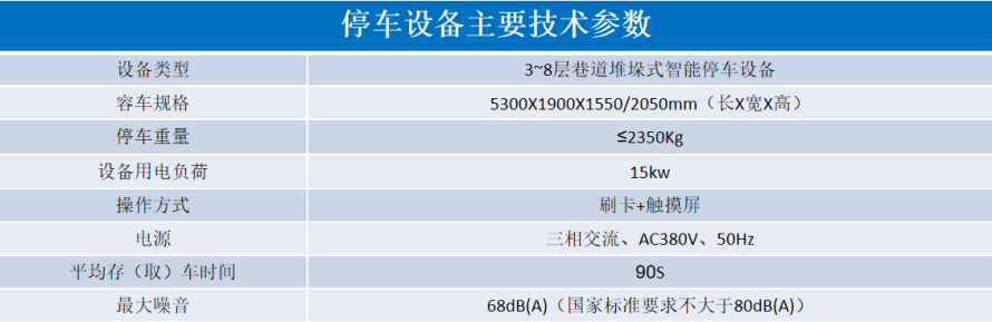 2、巷道堆垛類立體停車設備參數表.png